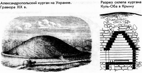 Цивилизация Скифов