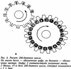 ПРЕДСТАВЛЕНИЯ МАЙЯ О ВРЕМЕНИ