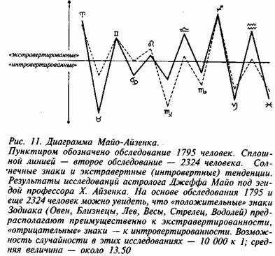 НОВАЯ, СОЛНЕЧНАЯ АСТРОЛОГИЯ
